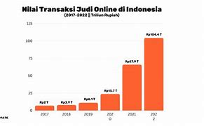 Jumlah Kasus Judi Di Indonesia