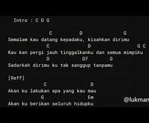 Langit Bumi Memuji Dia Chord