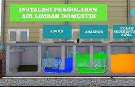 Pengelolaan Air Limbah Domestik Adalah